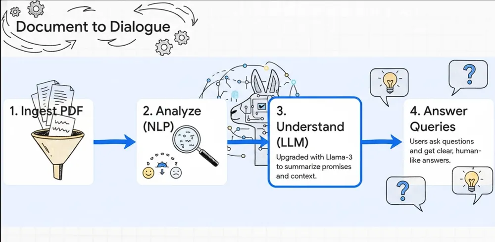 Manifesto Explainer NLP platform